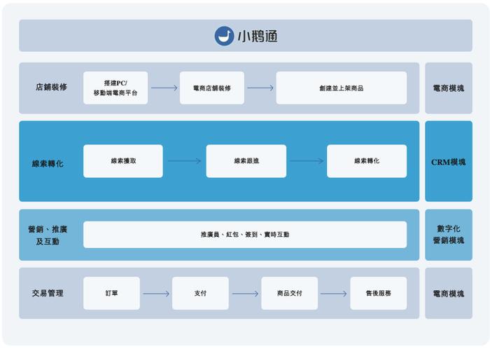 图源：《招股书》