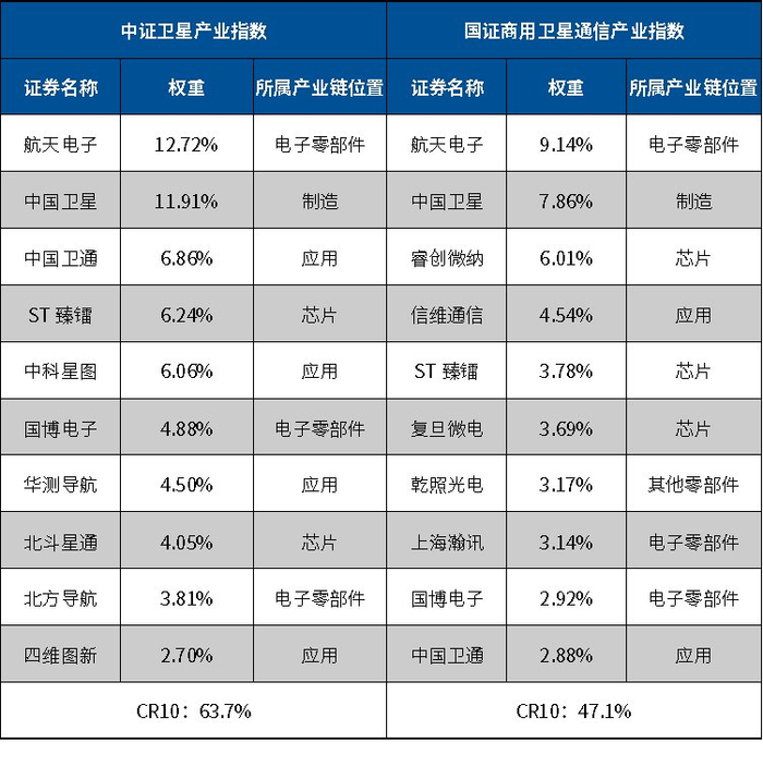 数据来源：Wind，2026年4月22日。