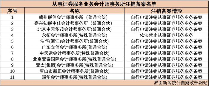 界面新闻制图