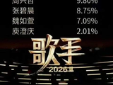 歌手第一期抢位赛排名，齐豫依然封神，庾澄庆拿了林志炫的剧本
