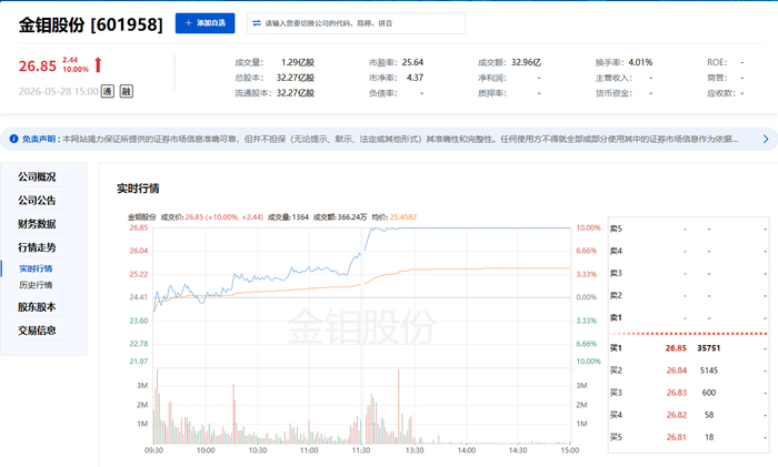图片来源：巨潮资讯网