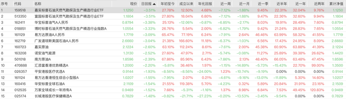 （QDII基金跌幅榜，截至5月27日收盘，来源：WIND数据）