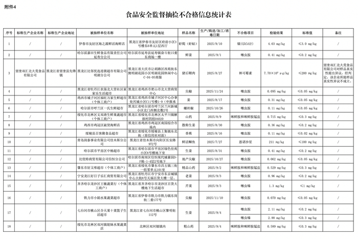 图源：黑龙江省市场监督管理局 官网