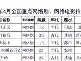 真的影视化了！《将门毒后》改名为《将门独后》，引发全网热议