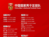 国足公布2026世界杯预选赛亚洲区18强赛第7、8轮备战名单
