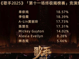 单依纯的“体面”，这一次终于被常石磊给撑起来了