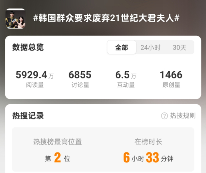 《21世纪大君夫人》相关舆论冲上微博热搜