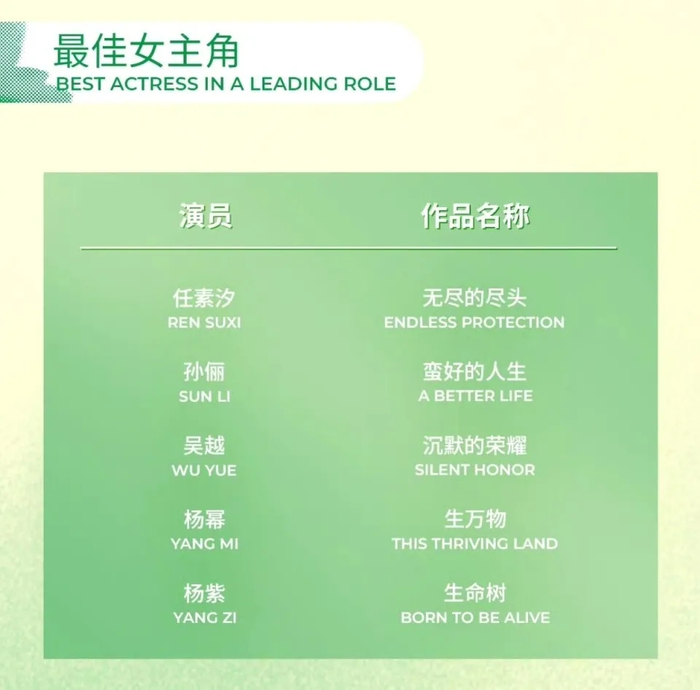 白玉兰奖最佳女主角提名名单