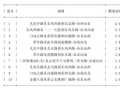 05月30日17时, 昆明晚高峰路况