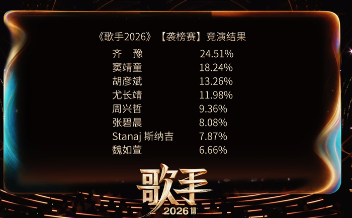  打开网易新闻 查看精彩图片 