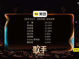 《歌手》第二期排名公布！Jessie J强势归来，魏如萱爆冷淘汰引热议