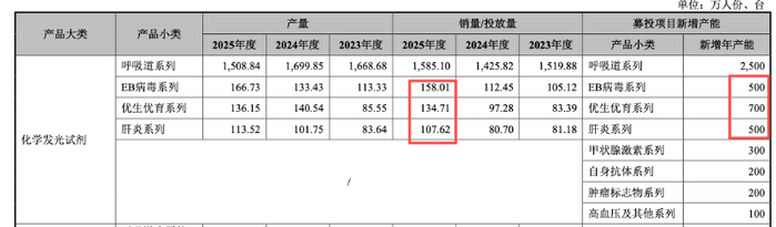 图片来源：招股书