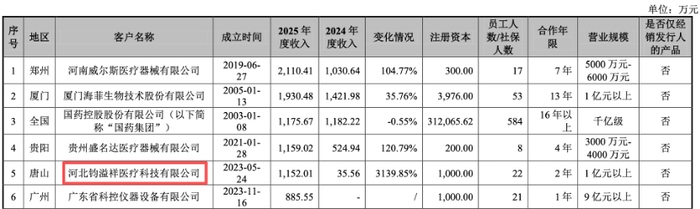 图片来源：招股书