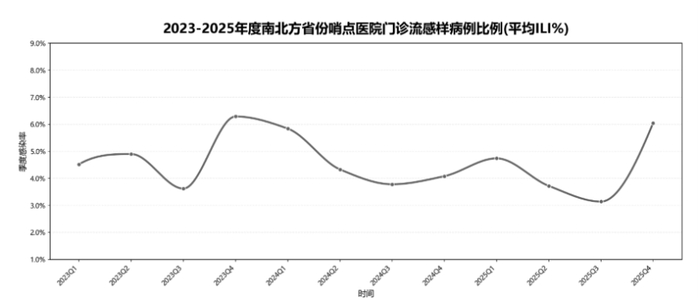 图片来源：招股书