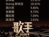 《歌手2026》第1期:那英秒变那怂怂,老艺术家一淘汰一夺魁_齐豫_声音_首歌