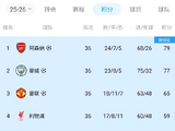 足彩26078期：英超争冠+欧战决赛，水晶宫轮换或成胜负手