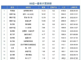 素人学霸逆袭！00后李思潼14亿票房登顶，改写小花格局