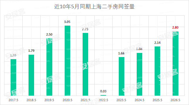 图片来源：安居客上海