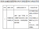 天津银行三宗违规被罚90万元 近半年第四度涉处罚