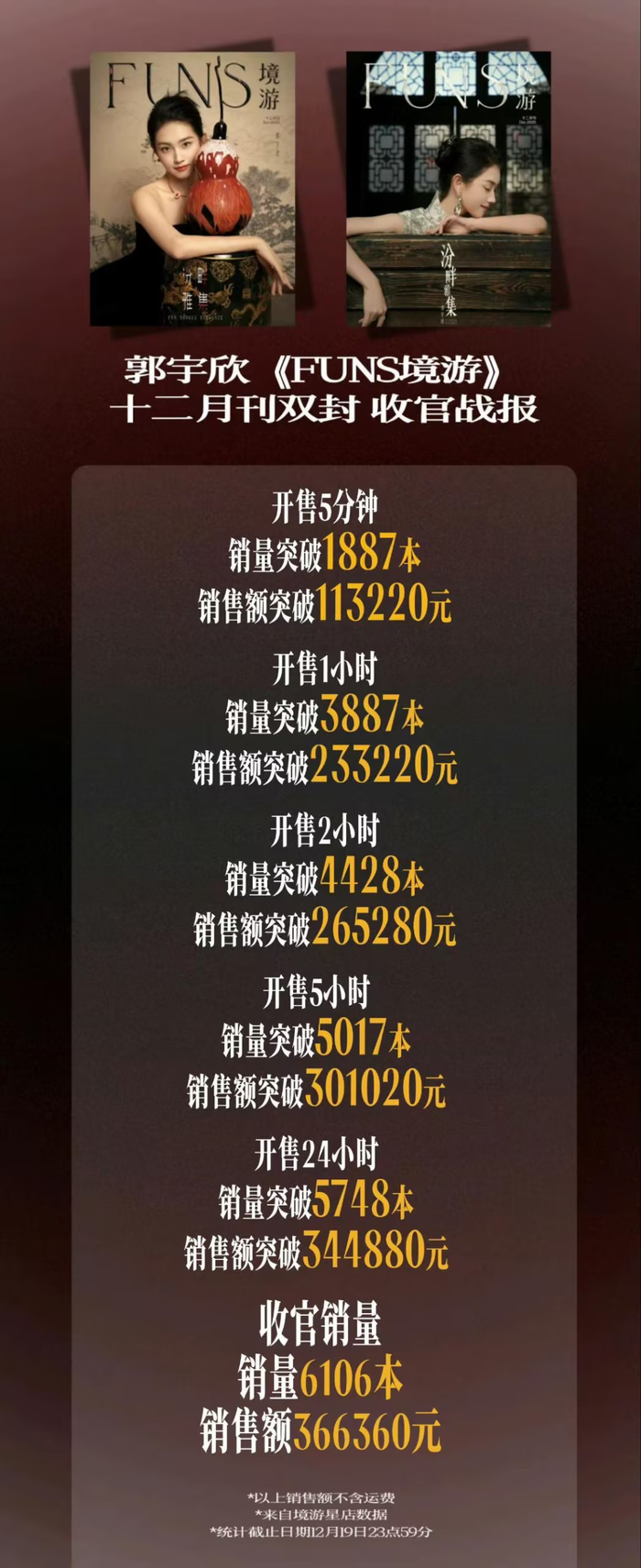 数据来源：DataEye