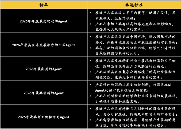 资料来源：沙利文分析