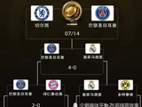 英超3亿三巨头VS法甲2亿铁三角,大巴黎五冠王谜底即将揭晓!