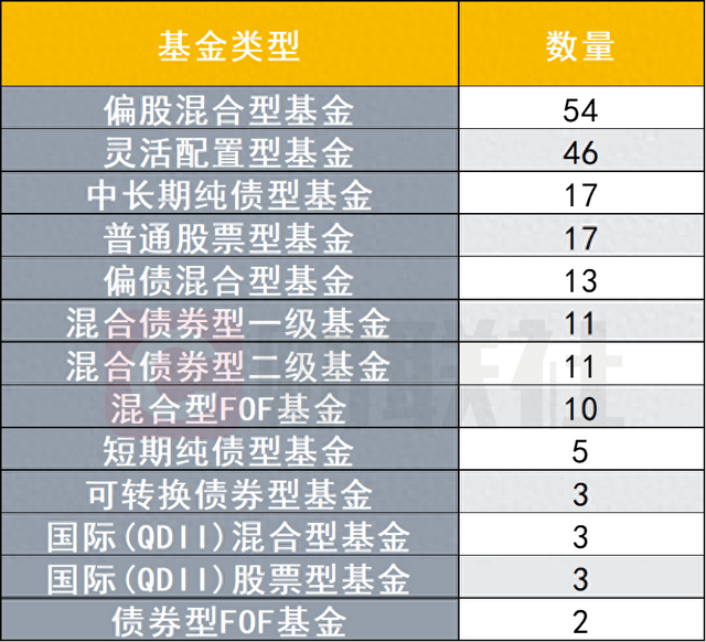 数据来源：Wind，财联社整理
