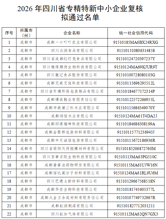 △部分入选企业