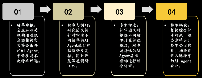 资料来源：沙利文分析