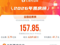 影片《给阿嬷的情书》总票房达14.4847亿，暂列年度票房亚军