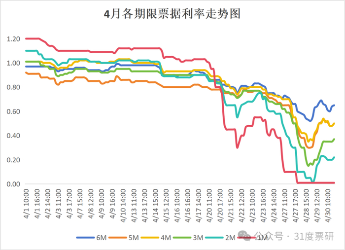 （数据来源：普兰金服 制图：公众号31度票研）