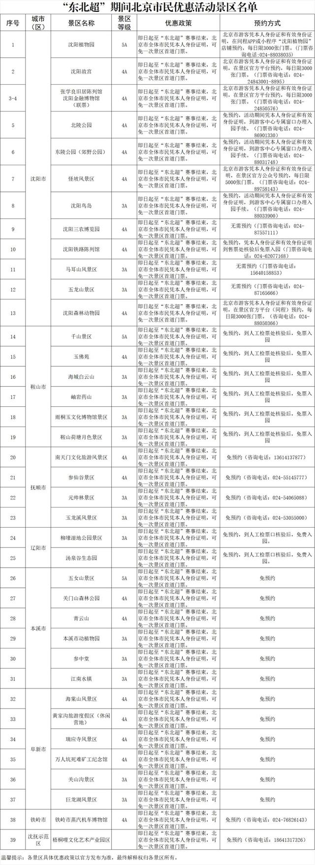 来源：北京号