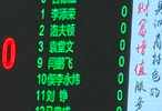 G4，洛夫顿赛前训练 进入大名单