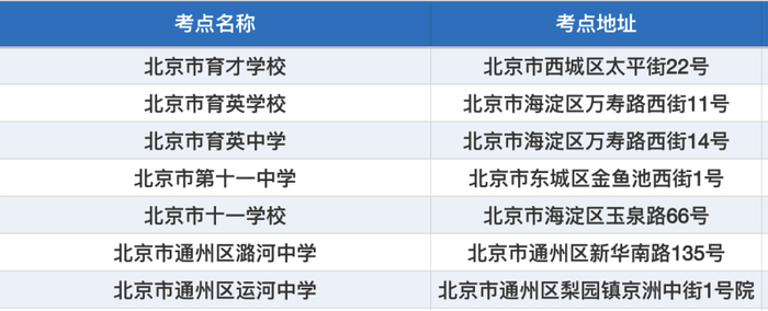 图/北京考试报官方微信公众号