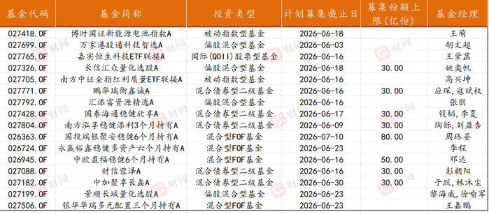 17只“日光基”,基金发行又热了__财经头条__新浪财经