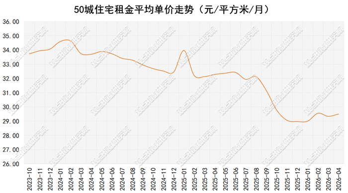 数据来源：同花顺，观点指数整理