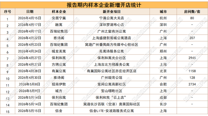 数据来源：观点指数不完全统计