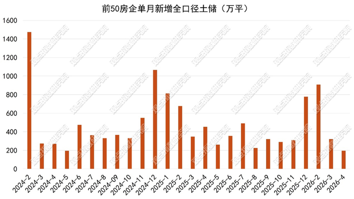 数据来源：观点指数整理