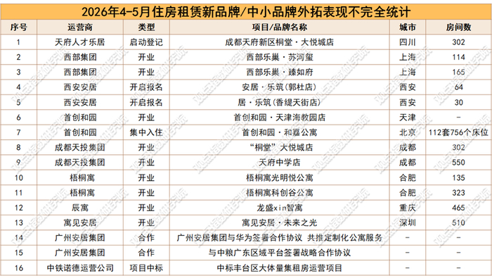 数据来源：观点指数不完全统计
