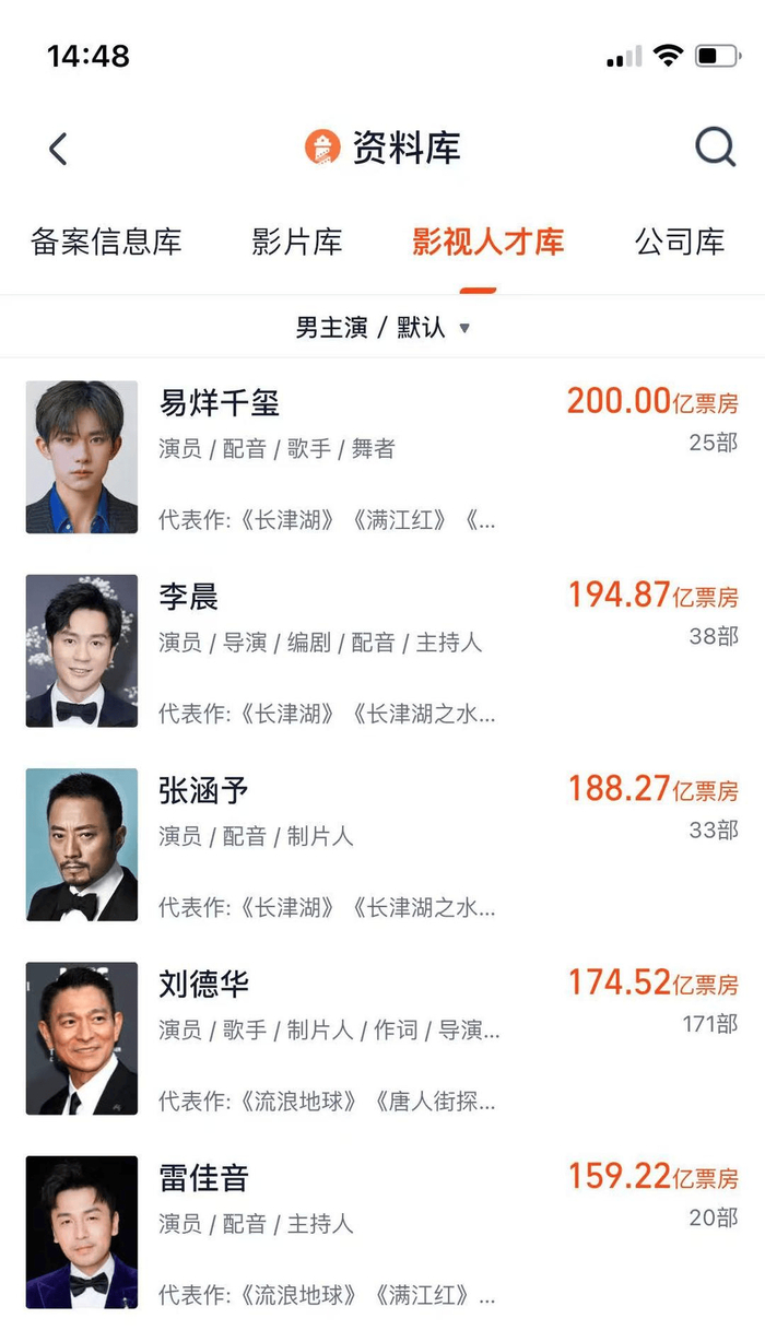 图据灯塔专业版数据