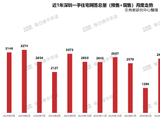 深圳住宅网签时隔14个月再破万套：多个新盘“日光”，二手房成交价重回“6字头”