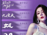 迪丽热巴近期为何主动暂缓进组，她对未来剧本有何期待？