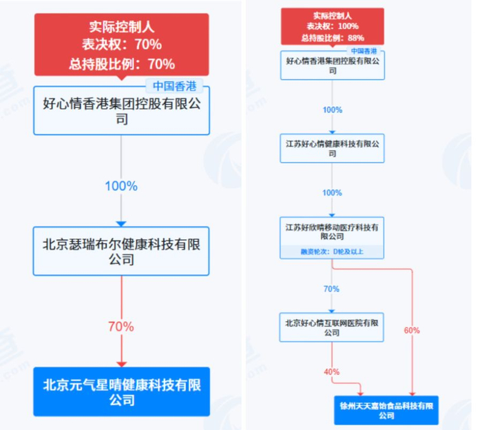 图片来源：天眼查截图