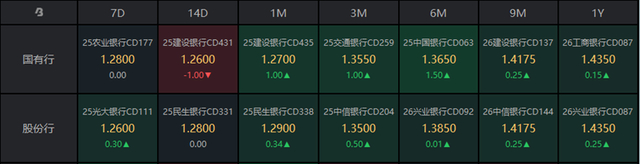 （数据来源：Choice，财联社整理）