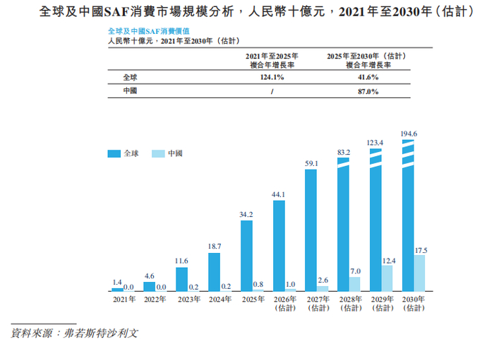 图片来源：《招股书》