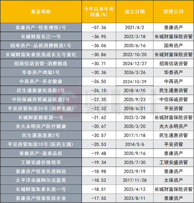 数据来源：wind，财联社整理