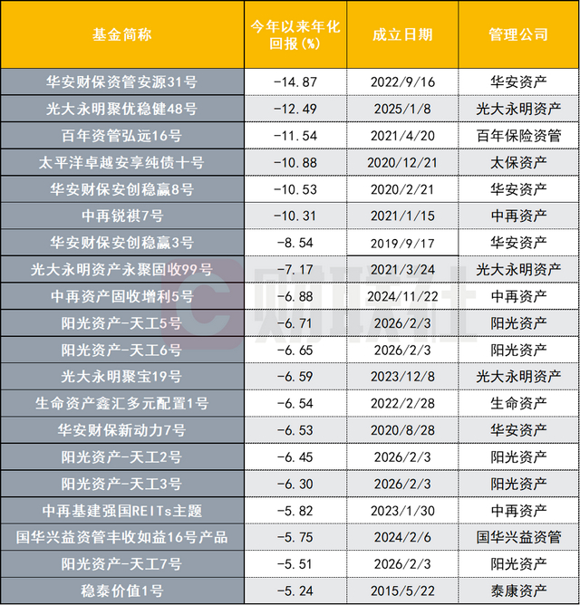 数据来源：wind，财联社整理