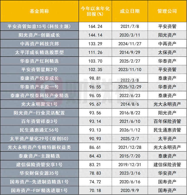 数据来源：wind，财联社整理
