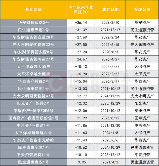 数据来源：wind，财联社整理