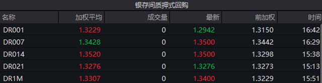 （数据来源：Wind，财联社整理）